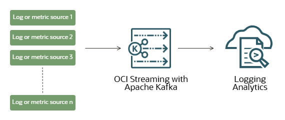 Overview of Streaming with Apache Kafka