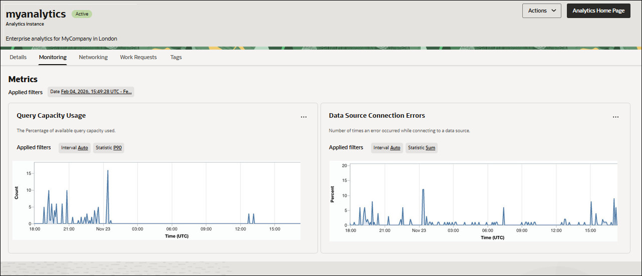 Description of oac_console_ux_monitoring.jpg follows Description of oac_console_ux_monitoring.jpg follows