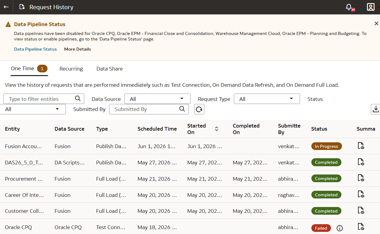 History of one time requests History of one time requests