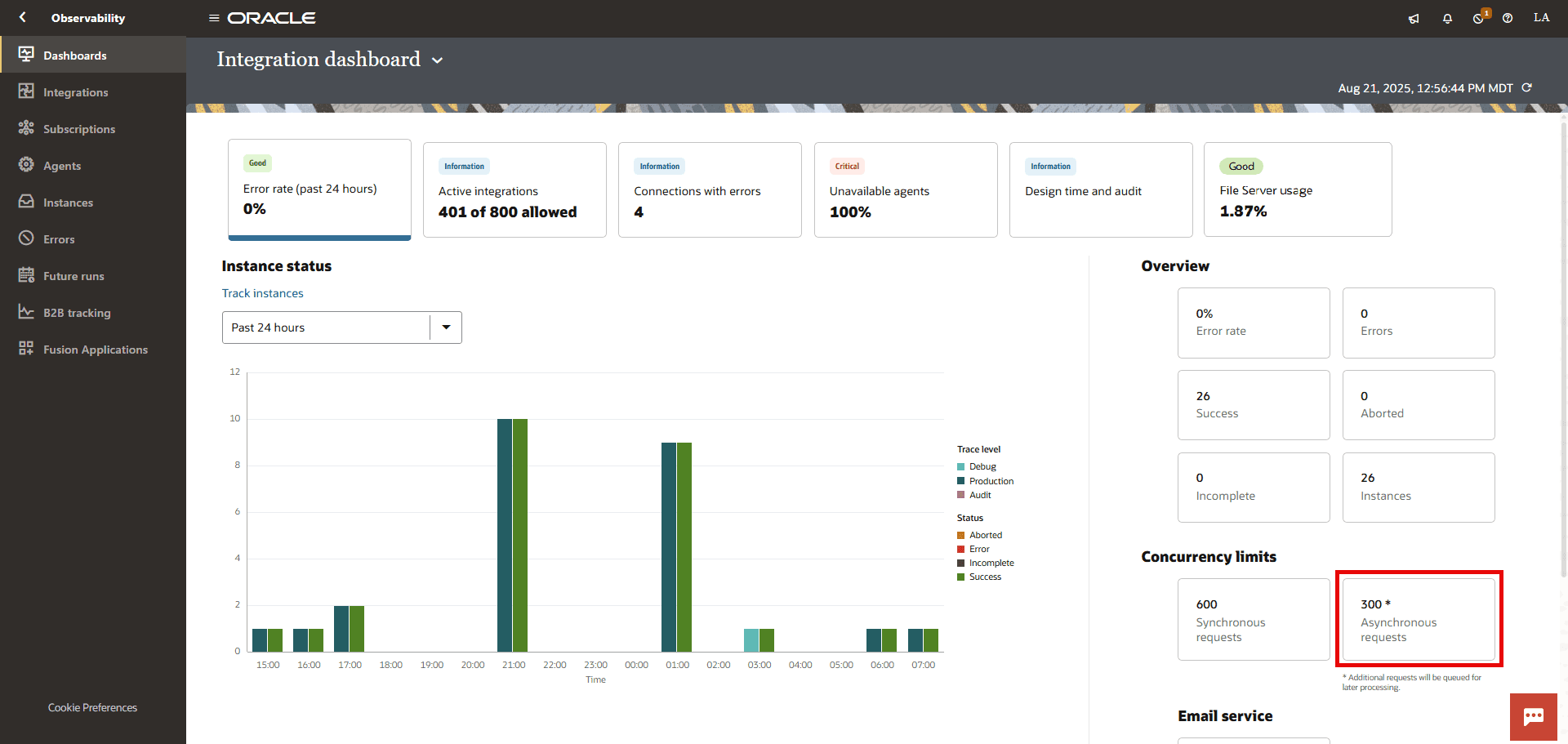 Dashboards page with Asynchronous requests highlighted
