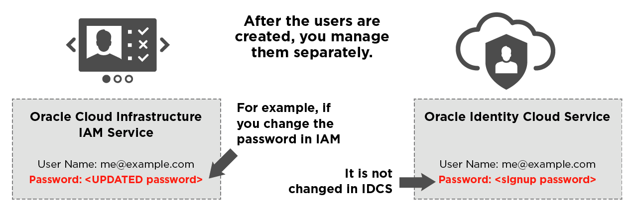 Click to expand Manage the passwords separately