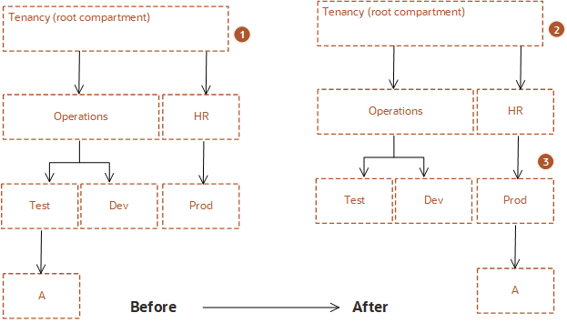 Click to expand Policy is automatically updated when the policy is attached to a shared ancestor