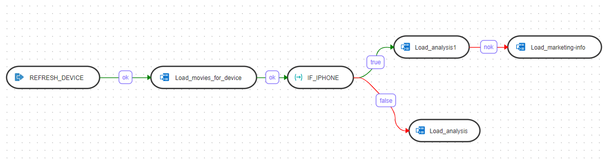 Description of variables_in_workflows.png follows Description of variables_in_workflows.png follows