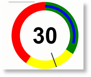 Gauge Using static values Gauge Using static values
