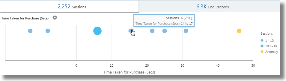 Description of time_analysis_bubble.png follows Description of time_analysis_bubble.png follows