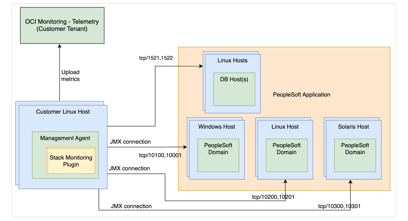 psft diagram psft diagram