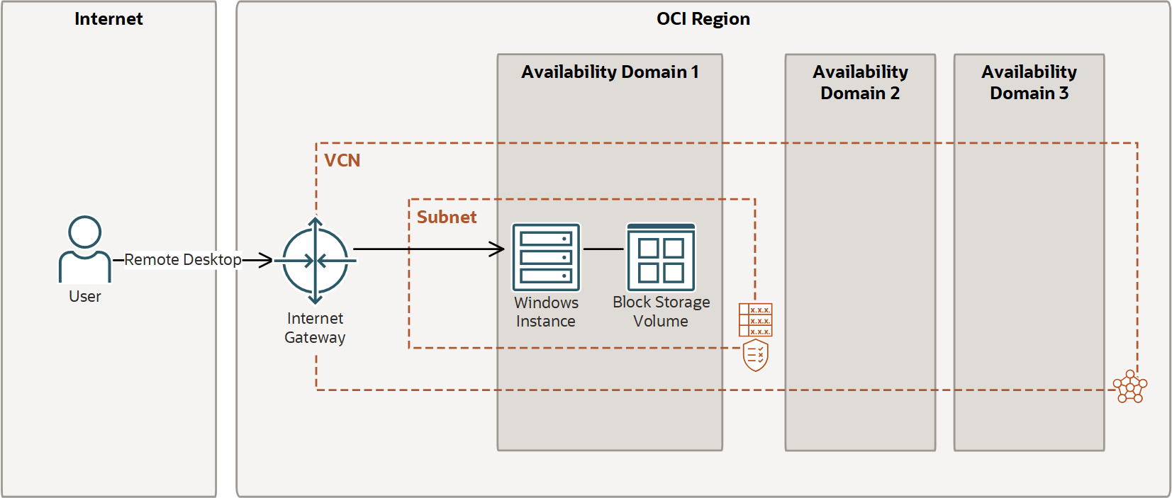 クリックして展開 チュートリアルで作成されるクラウド・リソース。