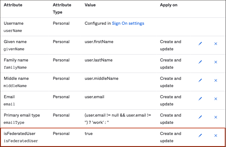 クリックして展開 フェデレーションを示す属性値