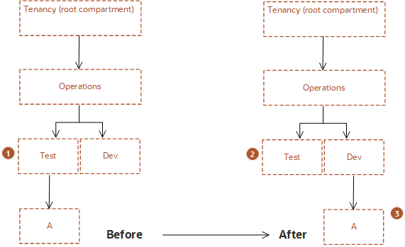 クリックして展開 ポリシーは更新されていません