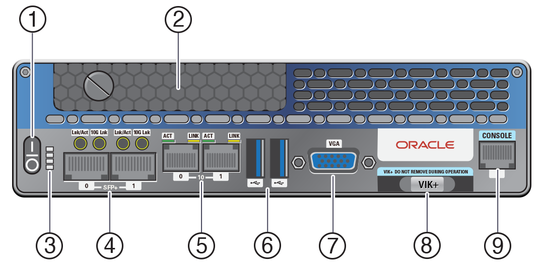 Roving Edgeのフロントパネルの項目を示す図。