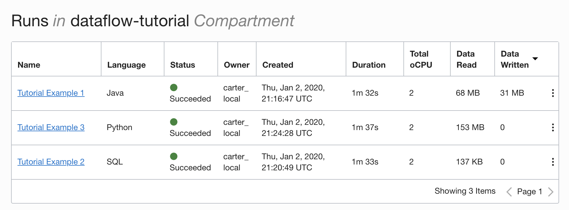 9列および3行の表があります。列は、「名前」、「言語」、「ステータス」、「所有者」、「作成日時」、「期間」、「oCPU合計」、「データ読取り」および「データ書込み」です。3つの行のすべてのセルに移入されています。名前は「チュートリアル例1」、「チュートリアル例2」および「チュートリアル例3」です。それぞれの言語はJava、PythonおよびSQLです。3つのステータスはすべて「成功」です。