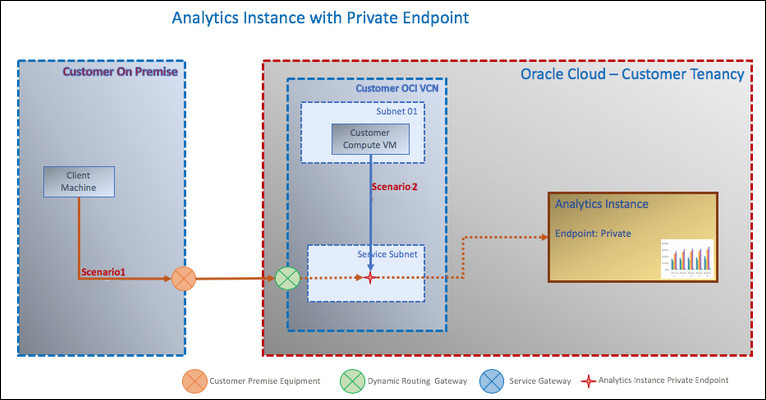 oac_private_ep.jpgの説明が続きます oac_private_ep.jpgの説明が続きます