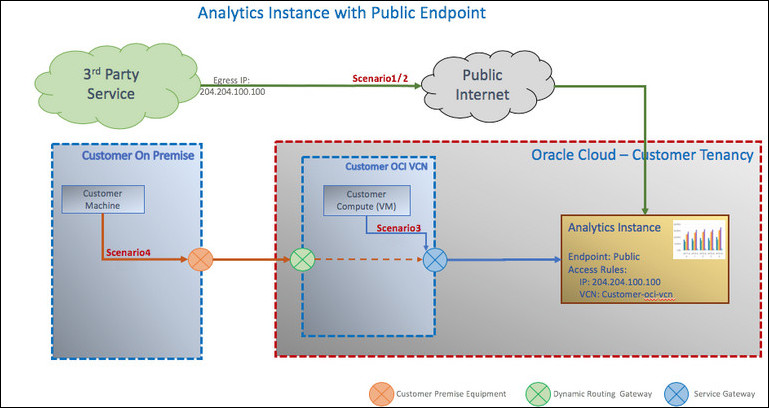 oac_public_ep.jpgの説明が続きます oac_public_ep.jpgの説明が続きます