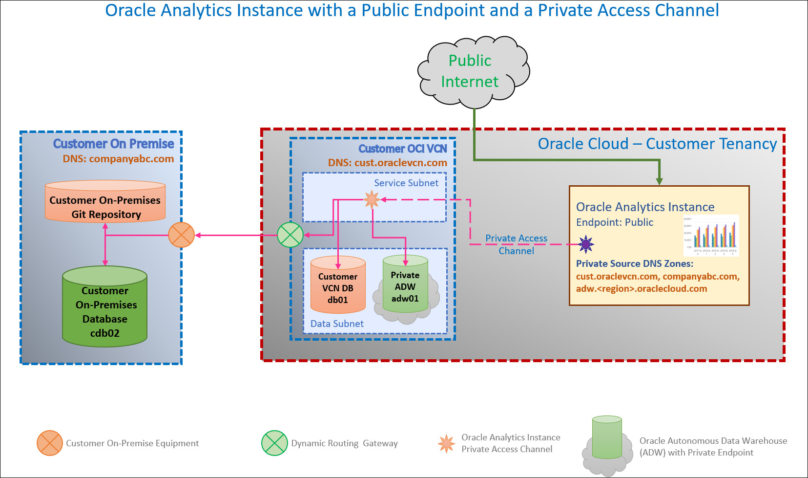 oac_public_pac.jpgの説明が続きます