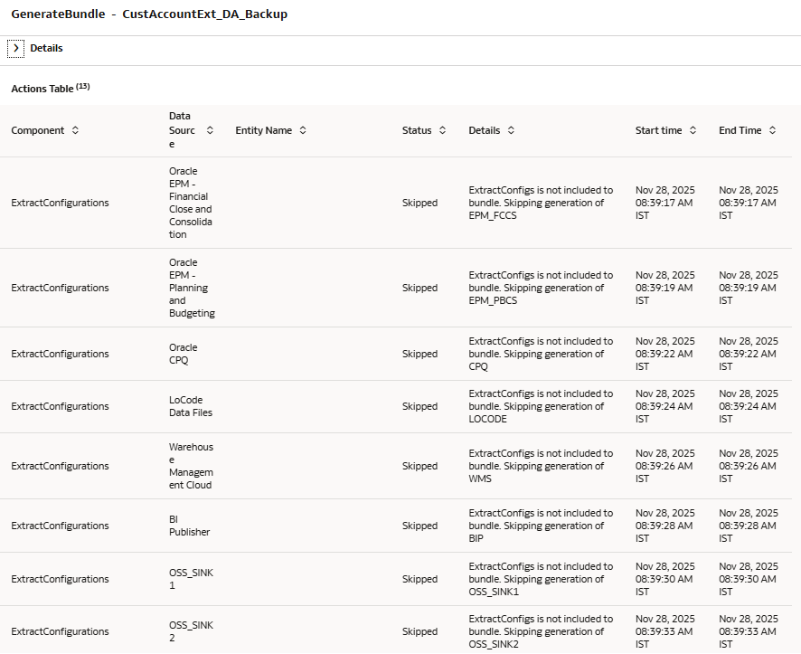 データ構成生成バンドル・アクティビティの詳細