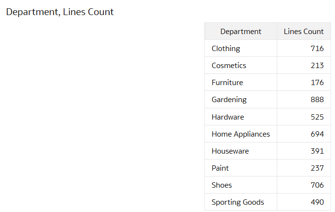 事前作成ファクトをカスタム・ディメンションに結合できる結果が表示されます。