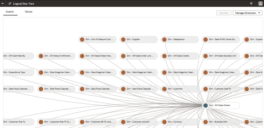 右クリックした「Fact–OM Sales Orders」が表示されている「Logical Star: Fact」ページ