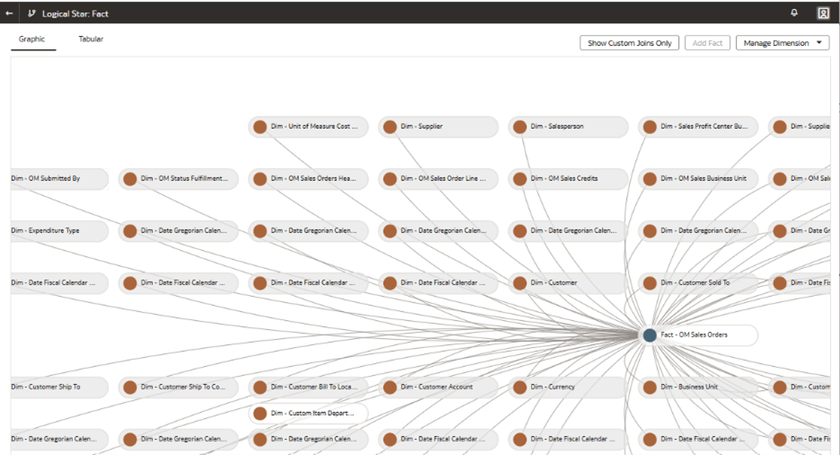 カスタム・ディメンション「Dim–Custom Item Department」と事前作成済のファクト「Fact–OM Sales Orders」が表示されている「Logical Star: Fact」ページ
