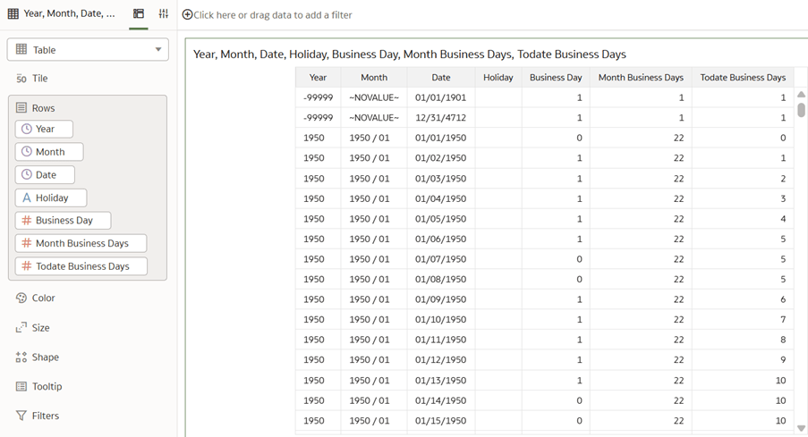 適用可能なデータ要素をビジュアライゼーション・ペインにドラッグしてレポートを作成します