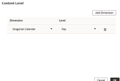 グレゴリオ暦ディメンションとそのコンテンツ・レベル、日