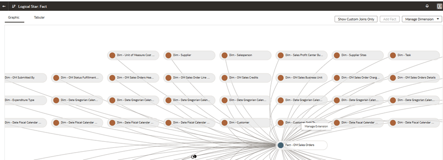 「Dim - Customer Sold To(ディメンション- 顧客販売先)」ディメンションが表示された「Logical Star(論理スター): Fact(ファクト)」ページ 「Dim - Customer Sold To(ディメンション- 顧客販売先)」ディメンションが表示された「Logical Star(論理スター): Fact(ファクト)」ページ