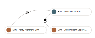 グラフィカル・モードでの結合の表示 グラフィカル・モードでの結合の表示