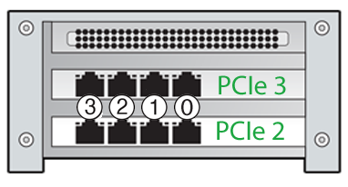 一番上のカードを示す図はPCIe 3で、一番下のカードはPCIe 2です。